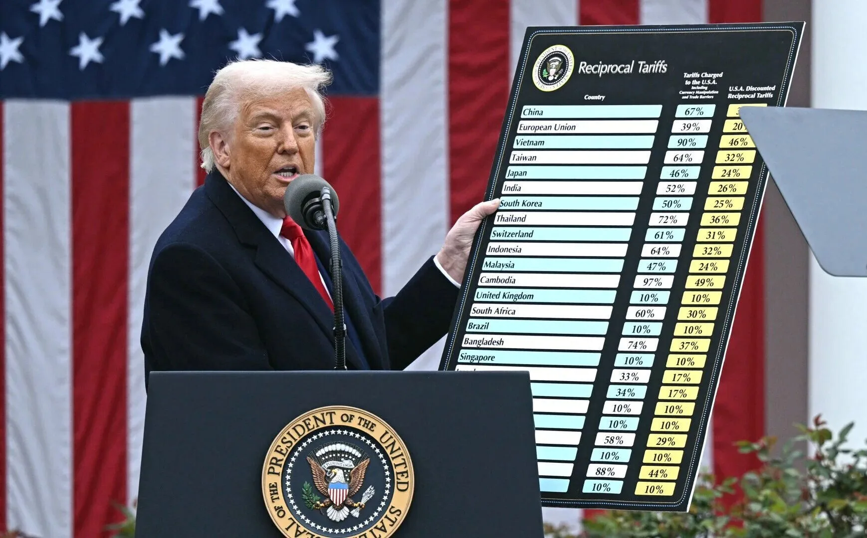 Trump’ın Yeni Ticaret Savaşı ABD’yi Kurtarabilir mi?
