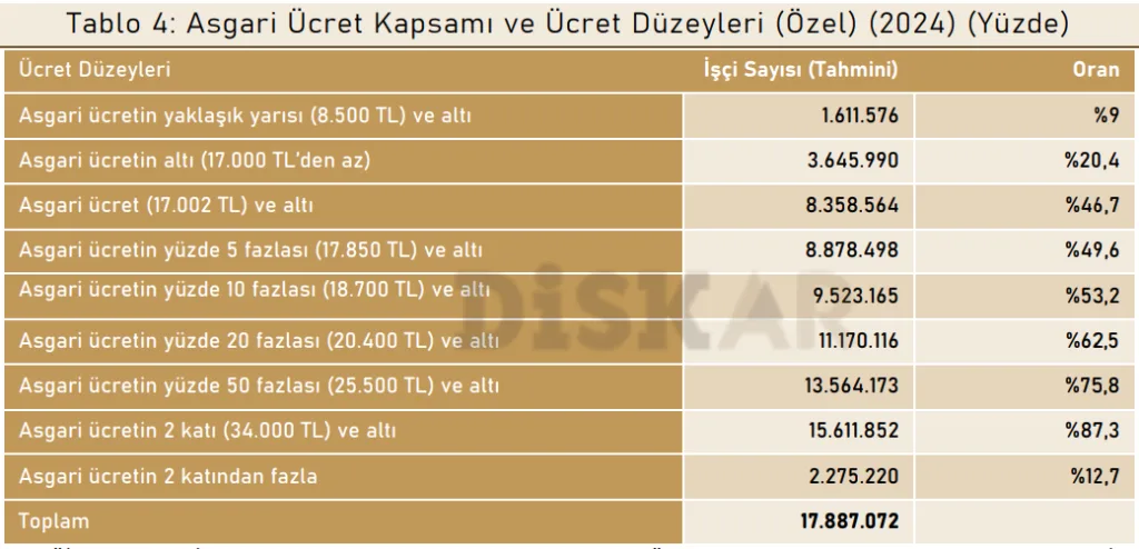 DİSK-Ar-gelecekbizim.net
